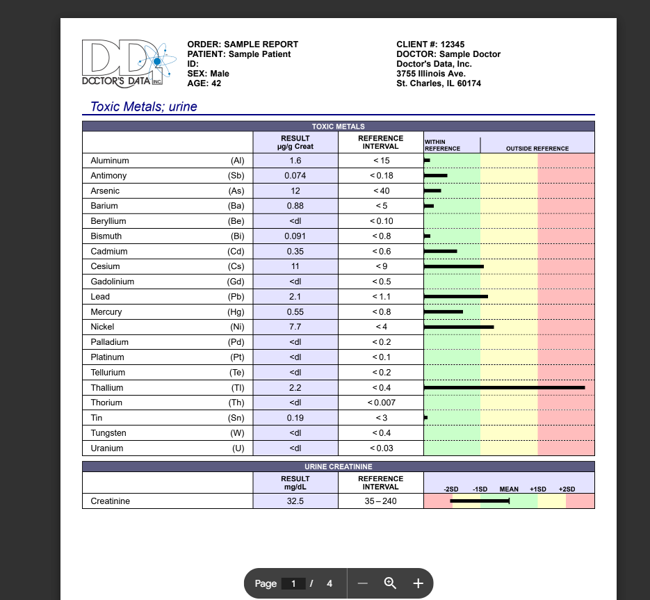 Urine Toxic Metals