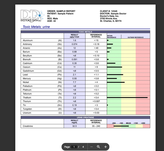 Urine Toxic Metals