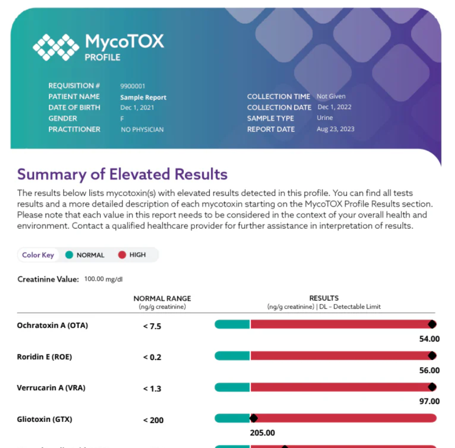 Prueba de orina para hongos y levaduras: MycoTOX (Mosaic Diagnostics)