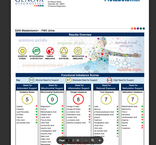 PANEL DE NUTRIENTES - Metabolomix+ - Orina (Genova Diagnostics)