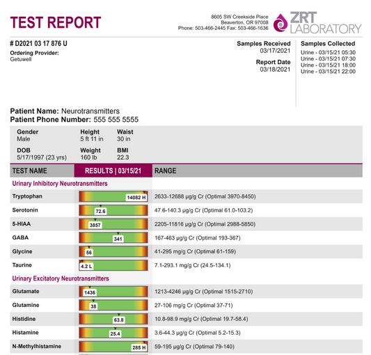 NEUROTRANSMITTERS - Urine (ZRT Labs)