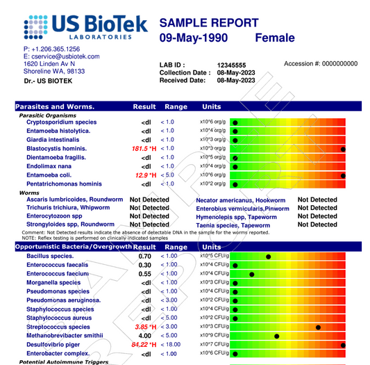 ANÁLISIS DE HECES - GI Basic (US Biotiek)