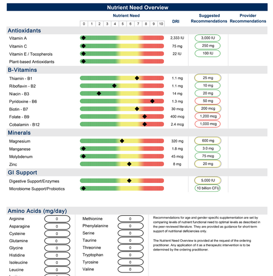 Análisis de aminoácidos (Genova Diagnostics)