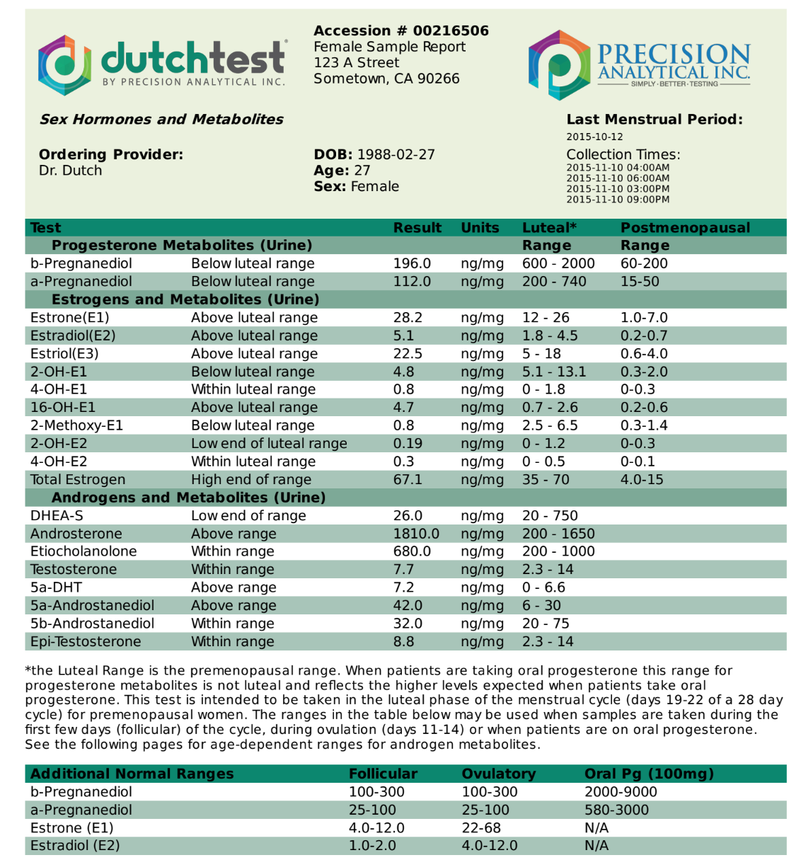 HORMONAS - Prueba de orina DUTCH (Precision Analytical)