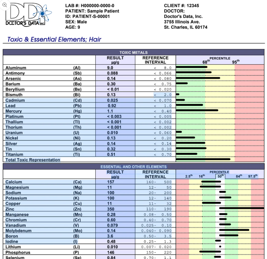 TOXIC METALS Hair Test (Doctor's Data)