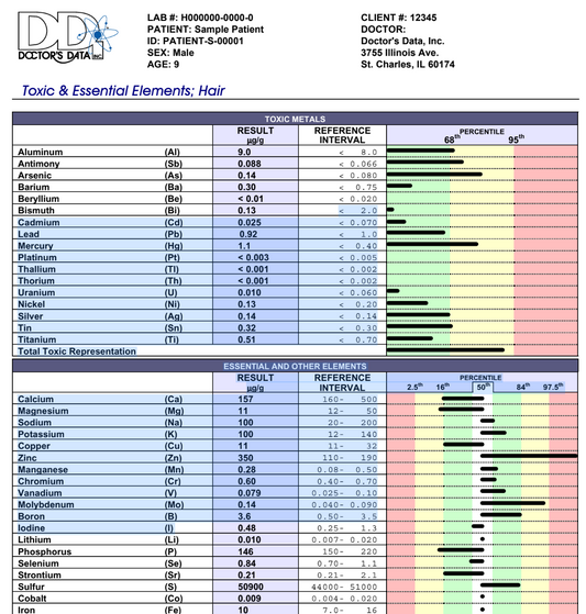 TOXIC METALS Hair Test (Doctor's Data)