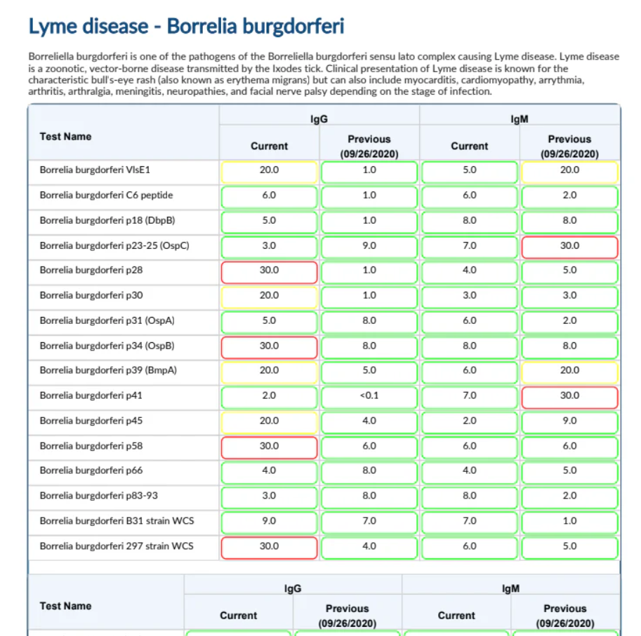 LYME - Tickborne Complete 1.0